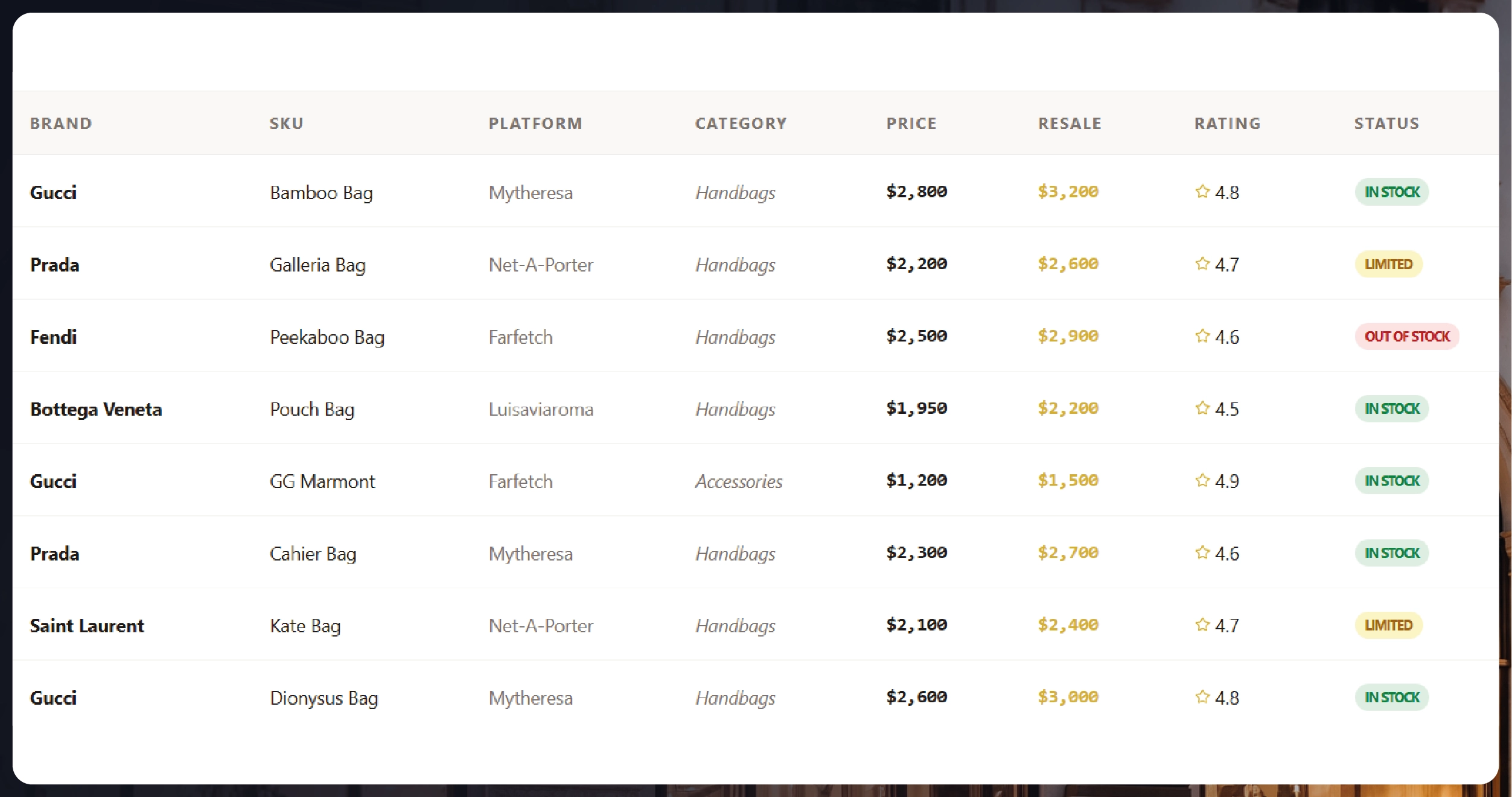 Weekly E-commerce Price Comparison in Amazon India - Trends & Insights-01
